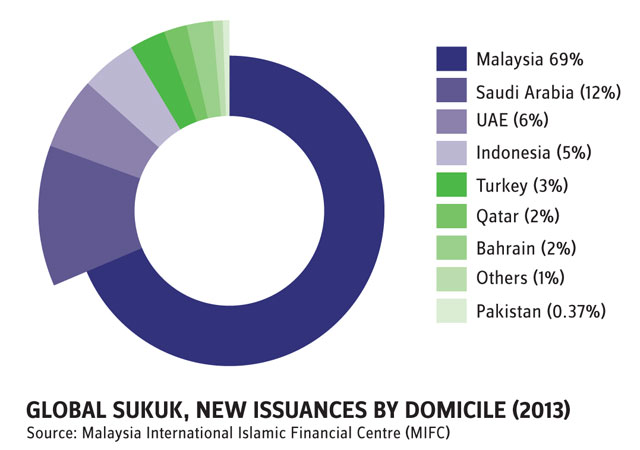 Focus Asean