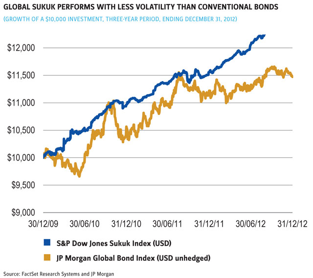 sukuk3