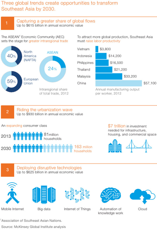 McKinsey