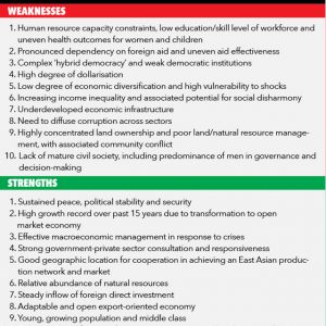 Source: Cambodian Development Resource Institute (January 2014)