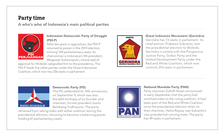 indonesia, politics