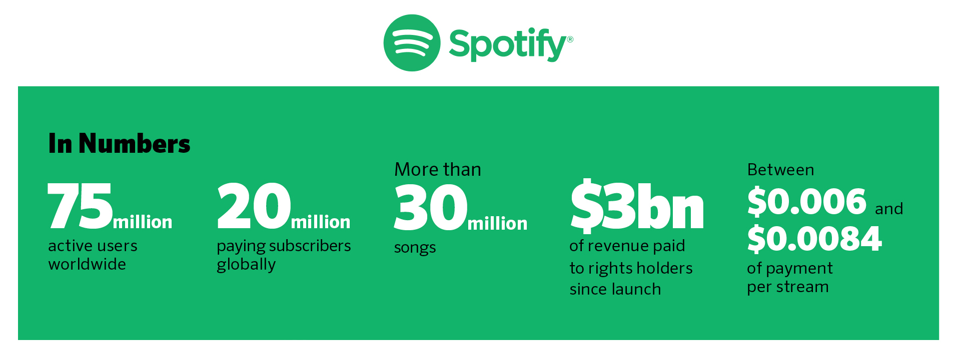 how to check your spotify stats