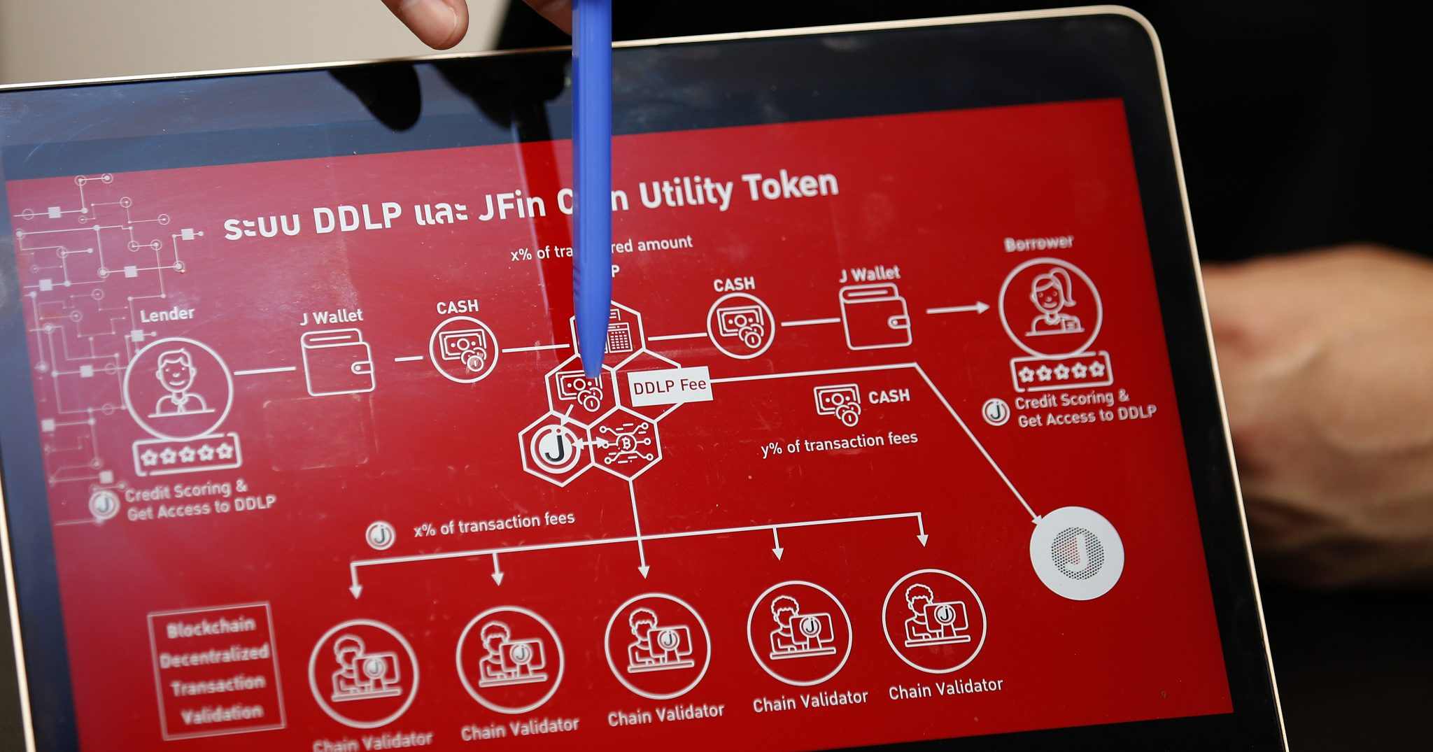 JFin coin, a new Thailand-based cryptocurrency associated with electronic retailer Jaymart began trading on 01 May 2018, marking a unique foray as the country's first cryptocurrency tied to a listed company Photo: Narong Sangnak / EPA-EFE